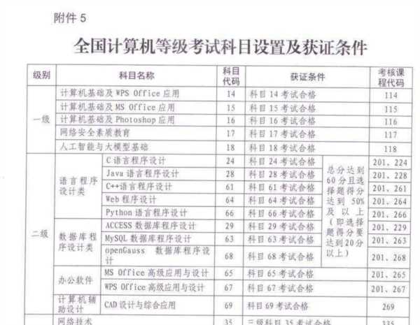 包含计算机考试官网ncre哪门好过的词条