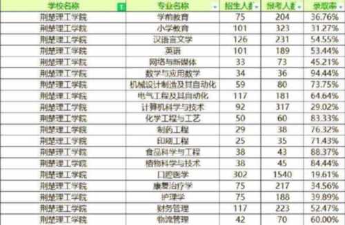 专升本理工类最厉害三个专业是什么