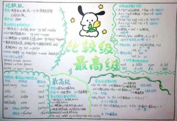 英语比较级和最高级