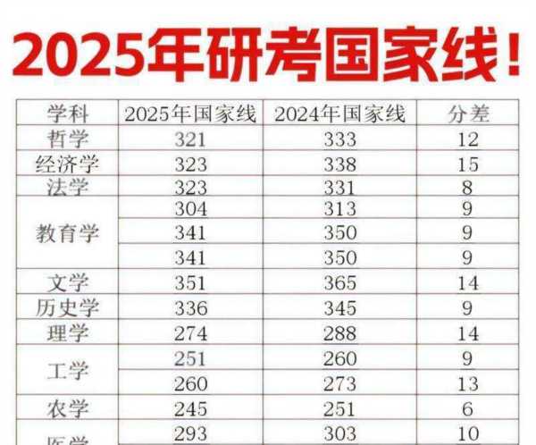2026考研国家线公布和成绩的区别