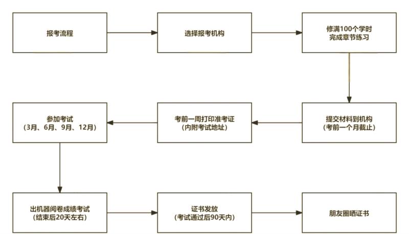 公共营养师考试时间2025报考条件是什么
