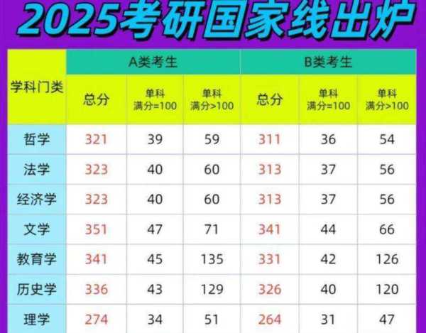 2019年考研国家线a类b类是什么意思