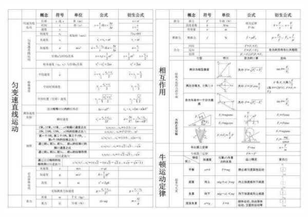 关于高中物理必修一公式总结人教版的信息