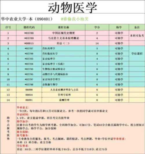 自考医学本科有哪些专业