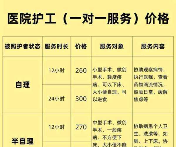 养老护理员好做吗工资高吗知乎