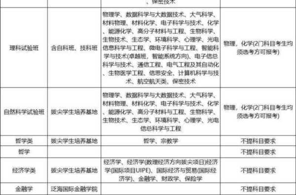 传媒大学选择什么组合