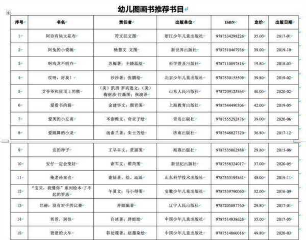 幼儿园图书目录清单及作者