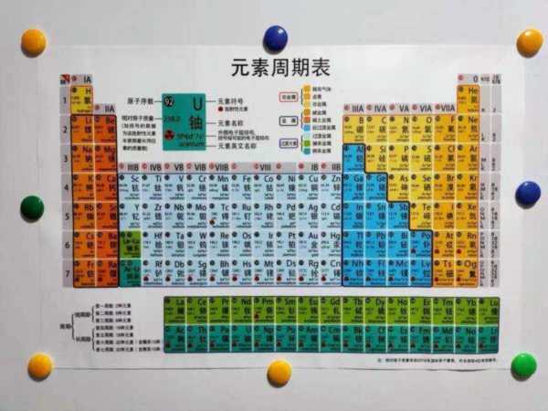 化学周期表读音108个