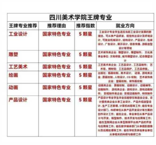 美术生可以报考的大学专业有哪些专业