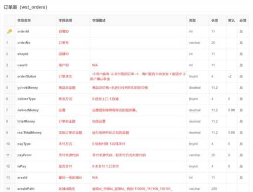 什么是数据库?其英文全称是什么?简写是什么?
