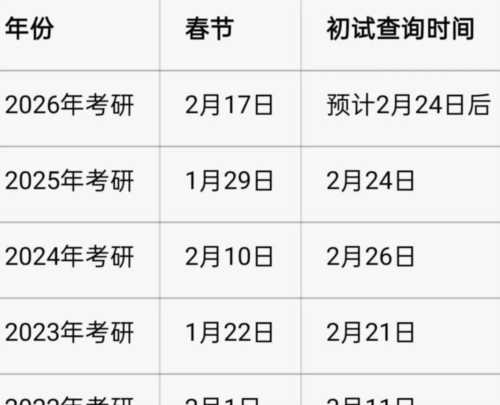 安徽考研时间安排