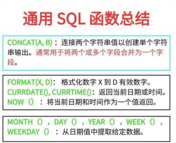 数据库基础知识书access