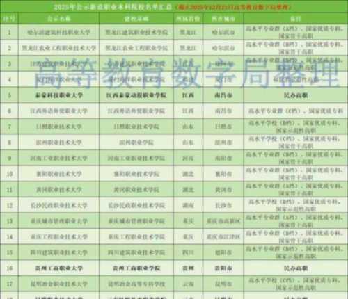 为什么有些学校有本科一批也有二批