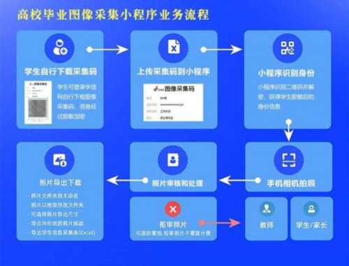 大学生图像信息网入口官网