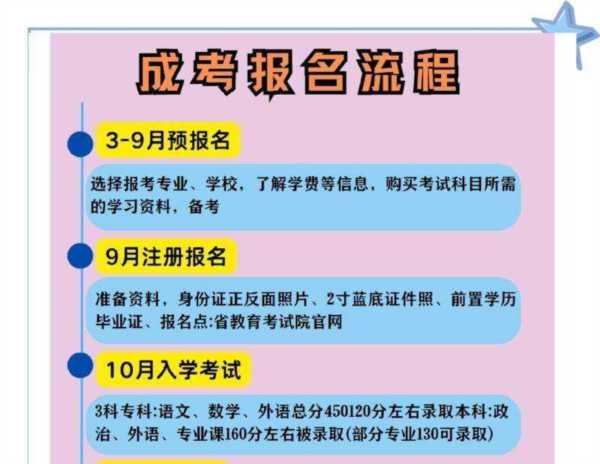 2024江苏 高考报名入口官网
