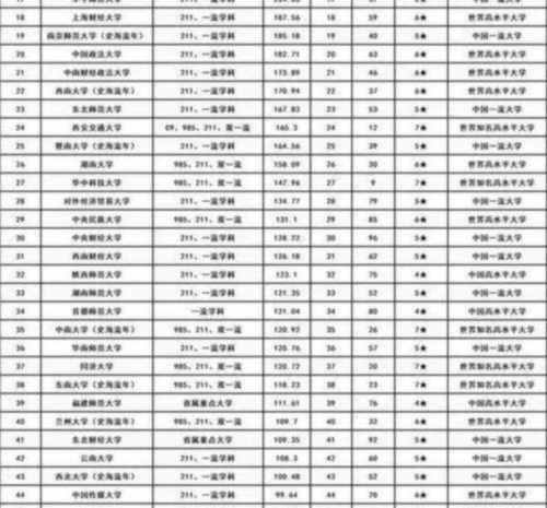 高校文科实力排名榜