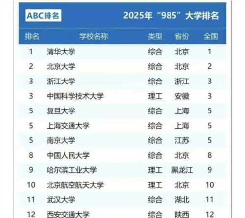 985和211大学排名最新排名