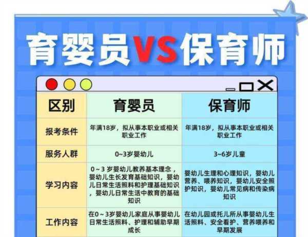 保育员证和保育师证有什么区别