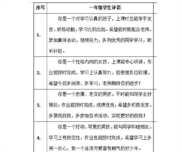 语文老师常用的评价语