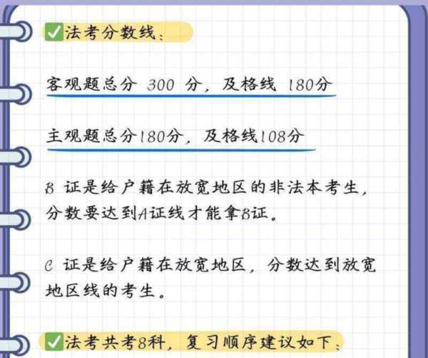 2024律师职业资格考试报名条件