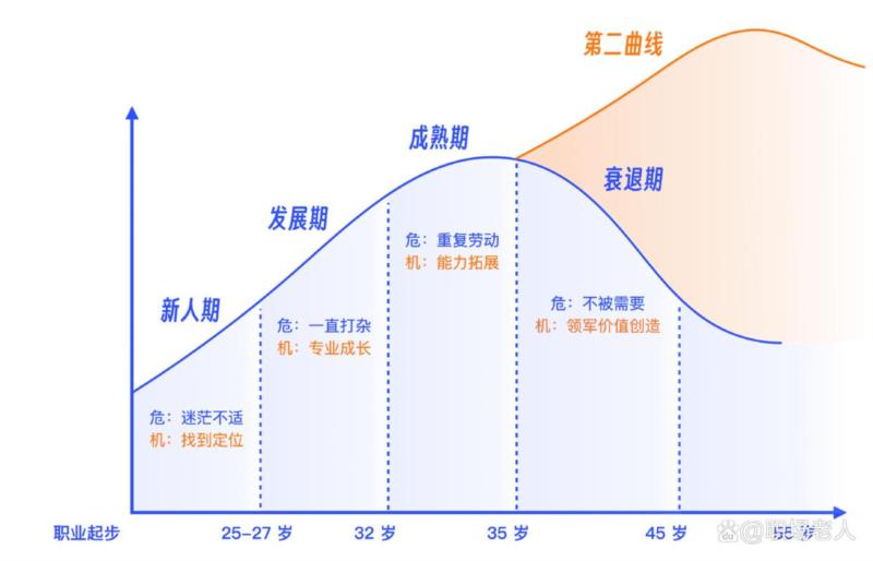 影响职业生涯的因素包括哪些