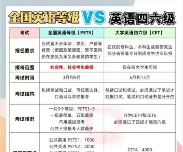 关于pets考试报名入口官网的信息