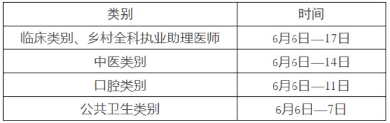 2024广东医师资格考试审核时间