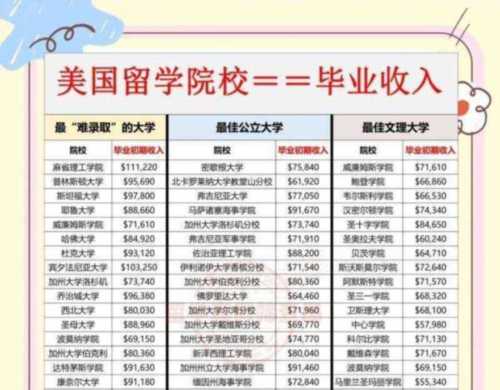 博士学位出来多少钱一个月