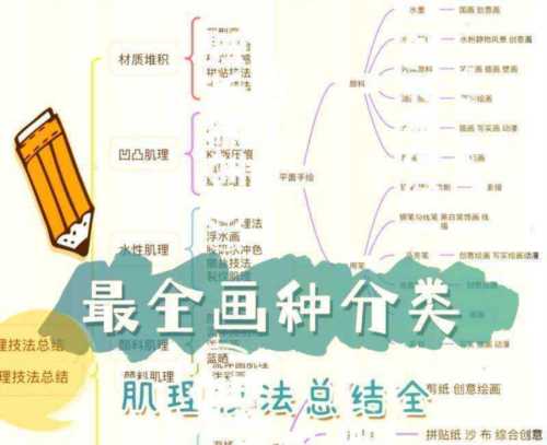 美术专业术语100例图片