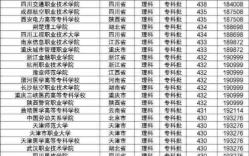单招十大类专科学校及分数线
