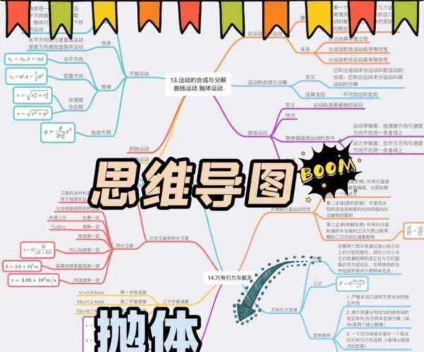 高中物理必修二思维导图简便