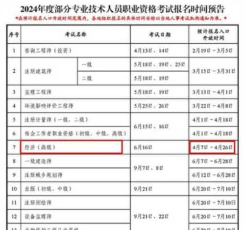高级经济师报考条件2025报名时间是多少号