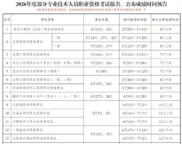 2024年广州中级经济师考试时间