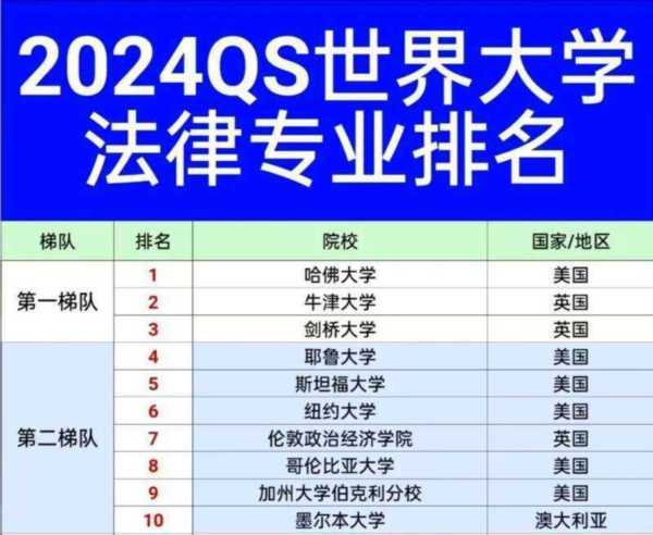 文科法学系到哪所大学读好些