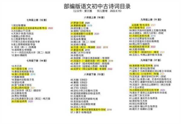 人教版初中语文教材目录2019