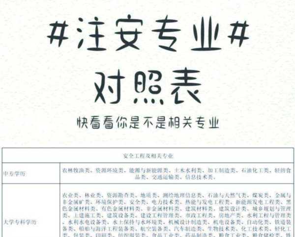 注册机械工程师报考条件是什么