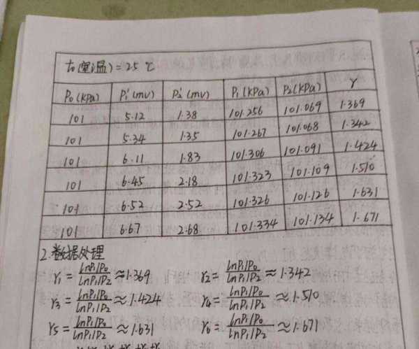 大学物理实验答案高等教育出版社