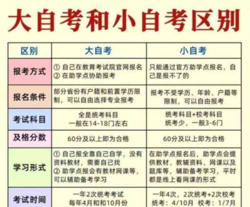 科三自考和vip区别