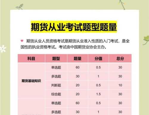 期货从业人员资格证报考条件