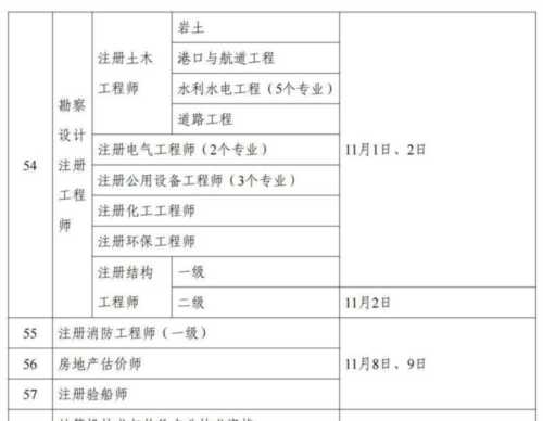 一级建造师官网报名时间查询入口在哪