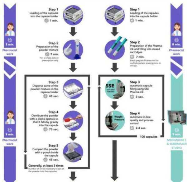 3d动画制作流程图教程版