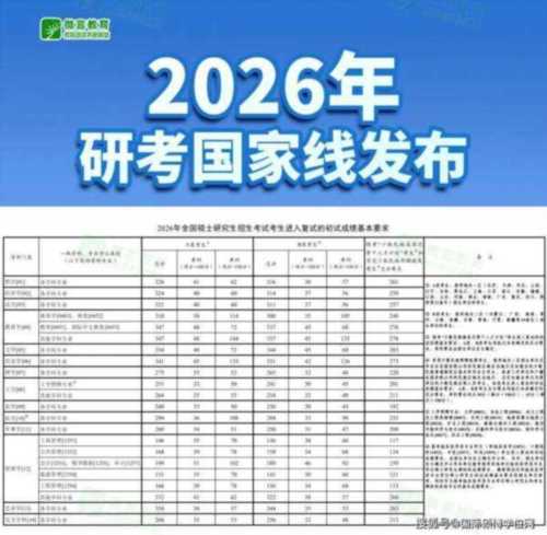 研究生报考官网2026公告