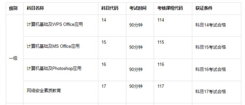 计算机等级考试分几级分别考什么内容