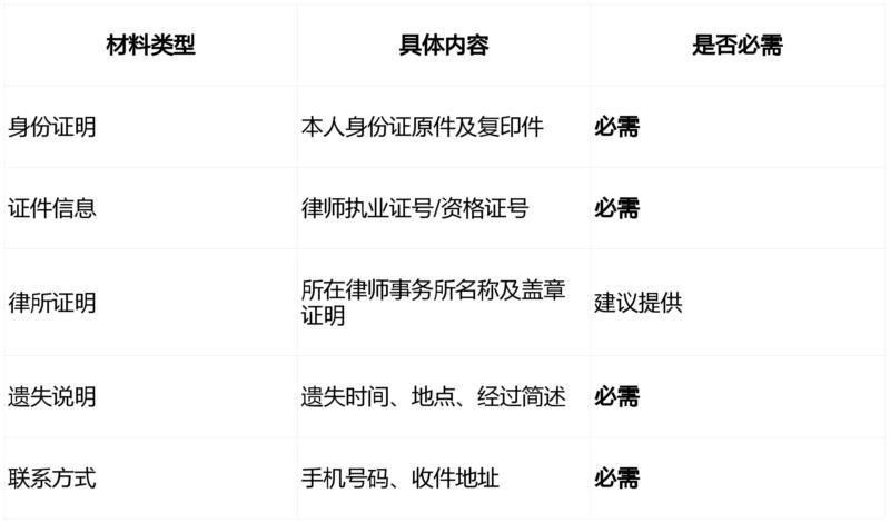 律师职业资格考试报名费
