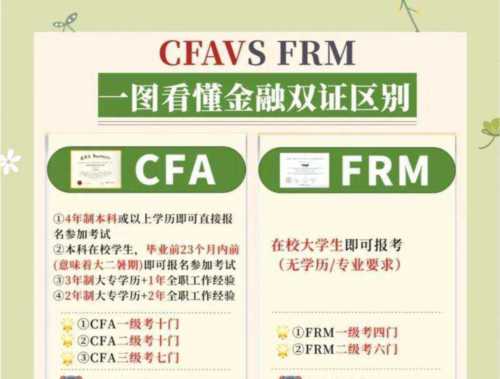 frm考试科目和内容考试一样吗的简单介绍