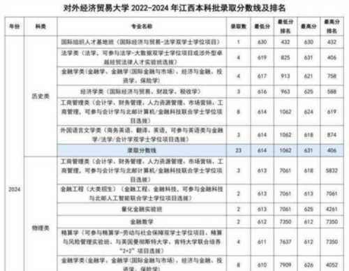 2024年本科录取线是多少分