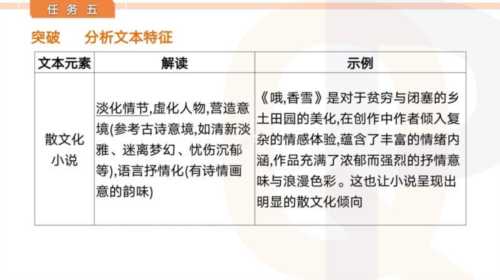 文学意象具有什么特点和作用