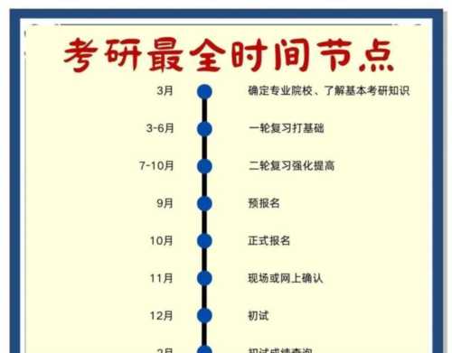 考研究生英语需要过几级