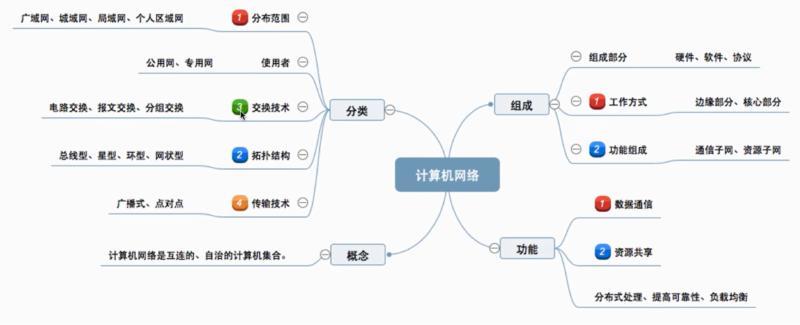 计算机网络功能主要有哪些?