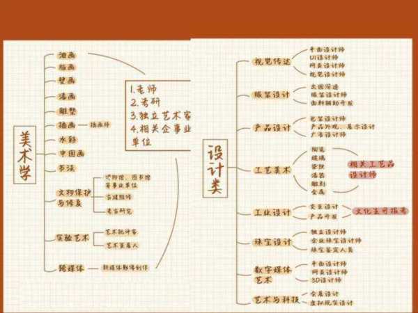 美术学类专业目录